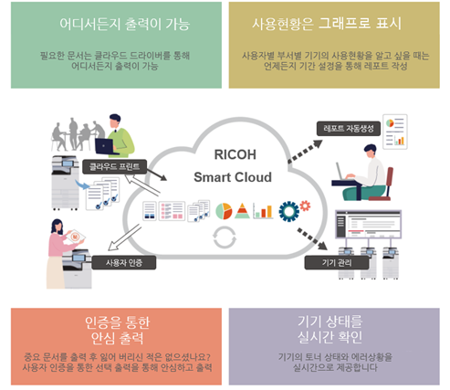 리코코리아, 언택트 시대 위한 클라우드 솔루션 출시