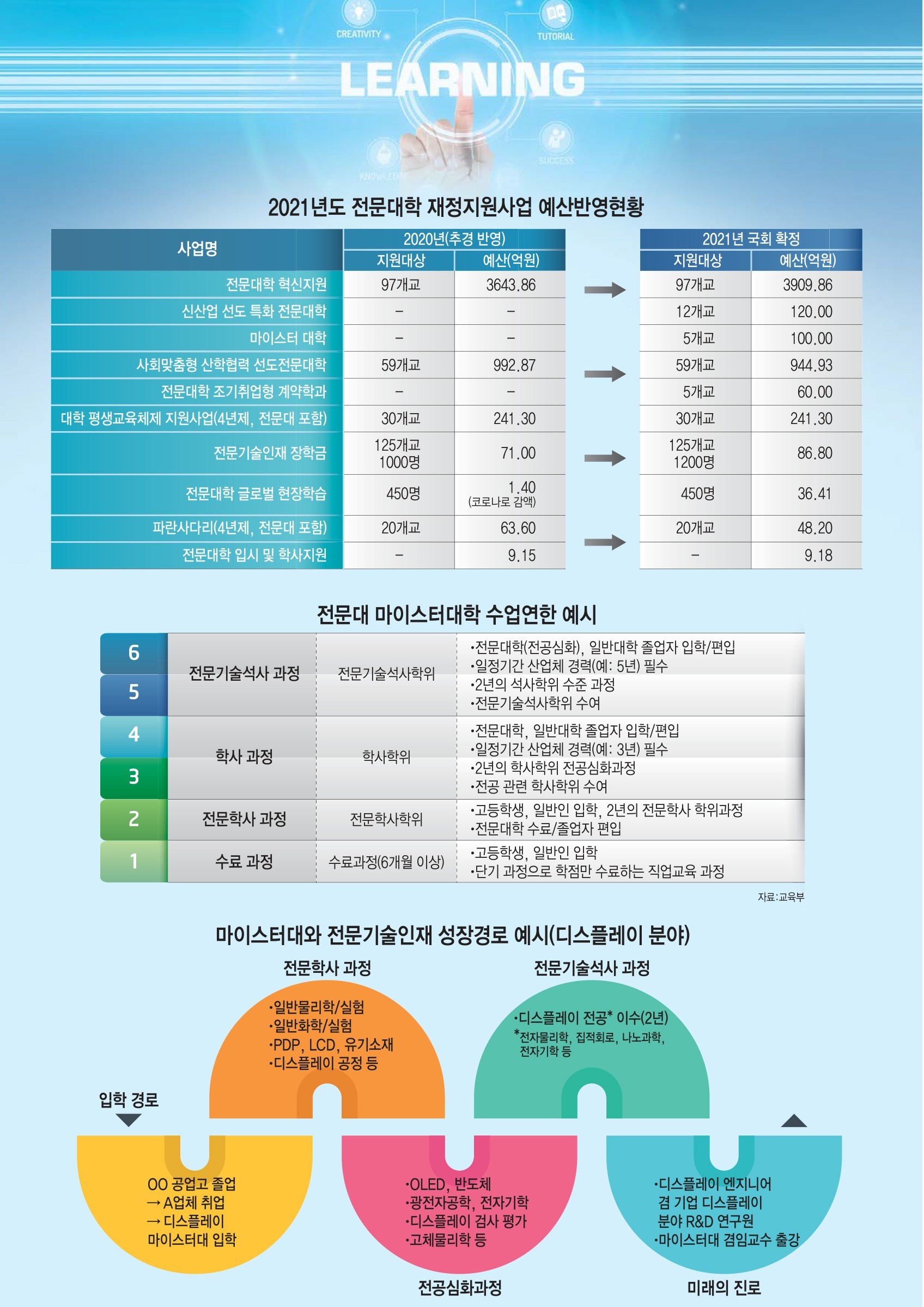 [이슈분석]위기의 전문대, 혁신방안은