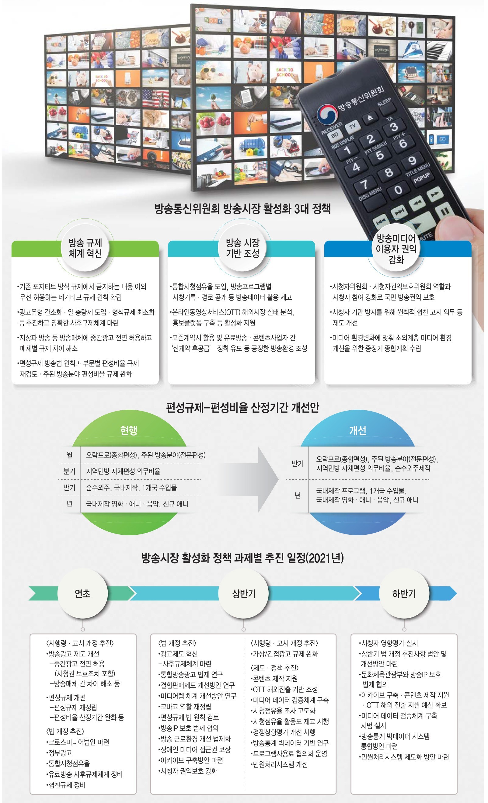 [이슈분석]OTT·데이터 기반 미디어 경쟁력 강화…방송규제 네거티브 전환