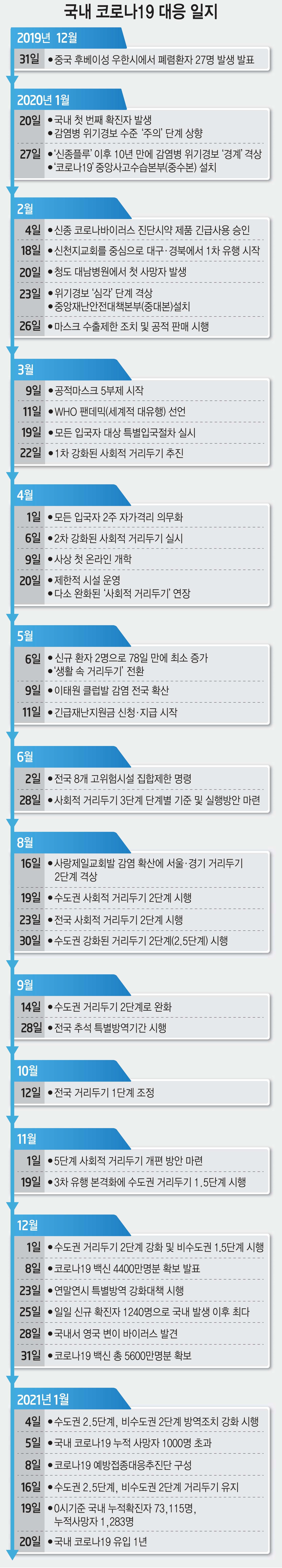 [코로나1년]주목받은 K-방역…비대면·디지털 의료 급성장