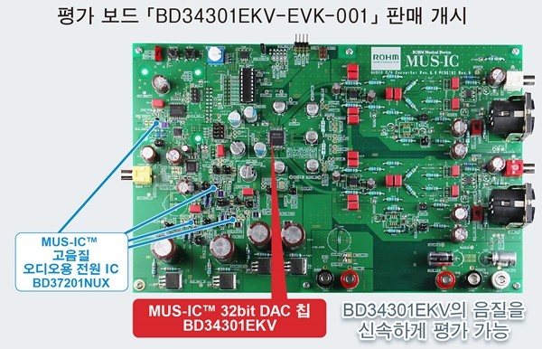 로옴, 고음질 오디오 기기용 32bit D/A 컨버터 IC 'BD34301EKV' 출시