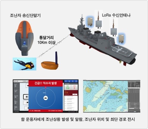 제공:지디엘시스템