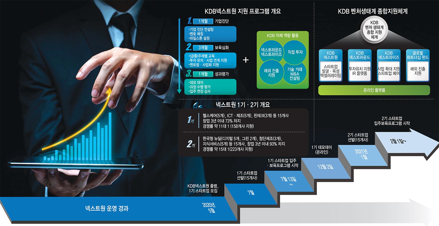 [이슈분석]요람에서 글로벌까지...코리아 핀테크 밸리 만드는 KDB산업은행