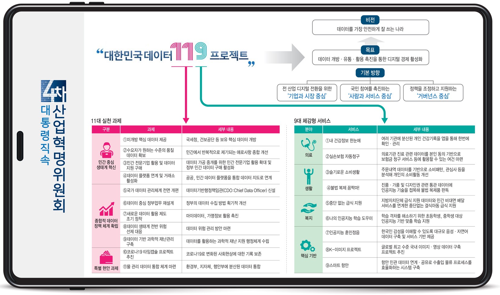 [이슈분석]대한민국 데이터119 프로젝트 세부 내용은