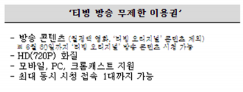 네이버플러스 멤버십 '티빙 무제한 이용권' 내용. (자료=티빙(TVING) 제공)