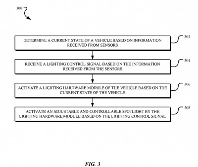 자동으로 조절되는 조명 시스템 흐름도. 사진=미국특허청