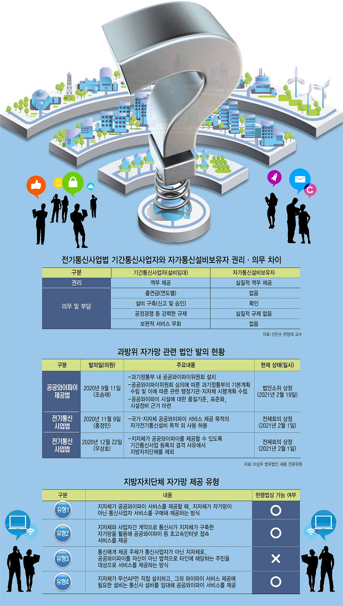 [이슈분석] “지자체 자가망, 경제성·합법성 먼저 따져야"