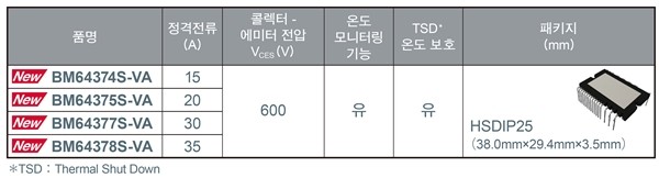 제품 라인업