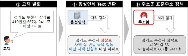 KT, GS홈쇼핑도 도입한 '아이컴시스 대화형 AI 솔루션'