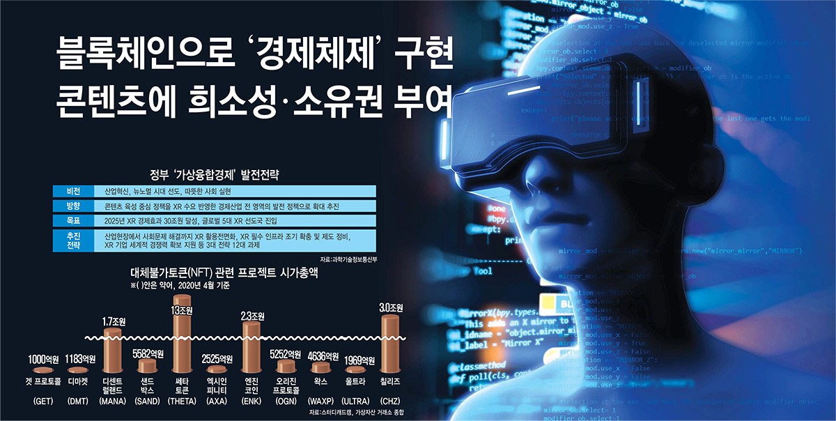 [이슈분석]경제사회가 메타버스 안으로