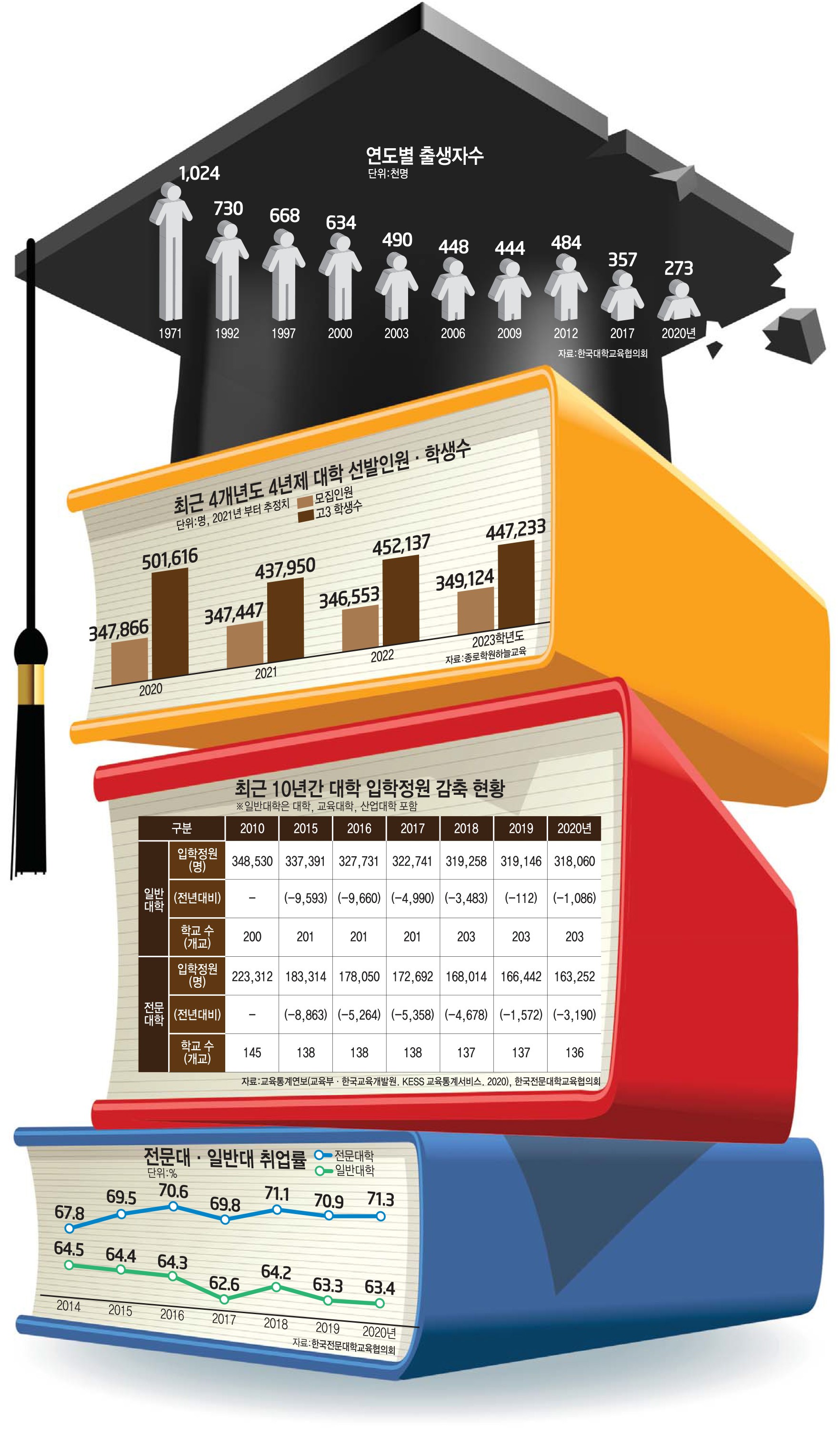 [이슈분석] 위기의 대학, 돌파구는