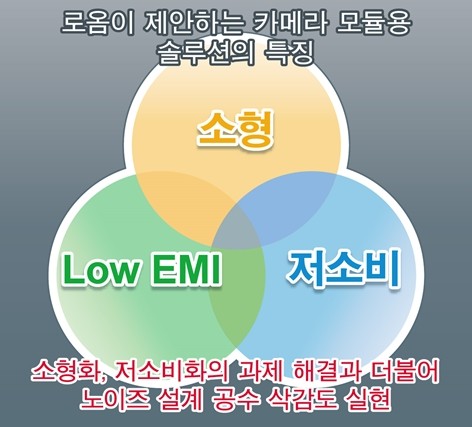 로옴, SerDes IC 'BU18xMxx-C' 및 카메라용 PMIC 'BD86852MUF-C' 개발