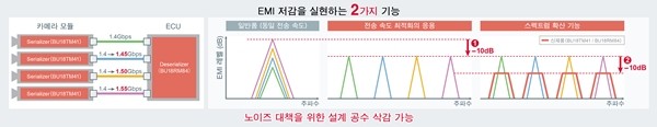 로옴, SerDes IC 'BU18xMxx-C' 및 카메라용 PMIC 'BD86852MUF-C' 개발