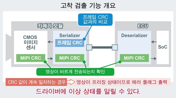 로옴, SerDes IC 'BU18xMxx-C' 및 카메라용 PMIC 'BD86852MUF-C' 개발