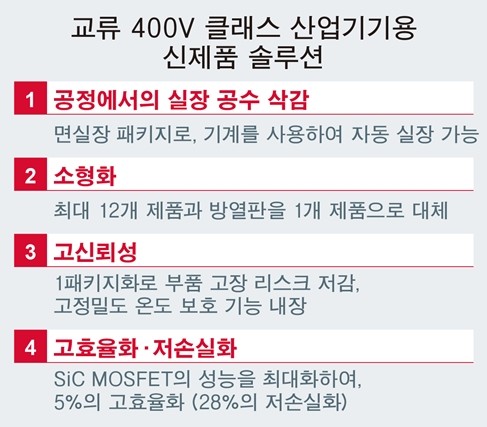 로옴, 소형 면실장 패키지 채용한 1700V SiC MOS 내장 AC/DC 컨버터 IC 'BM2SC12xFP2-LBZ' 개발