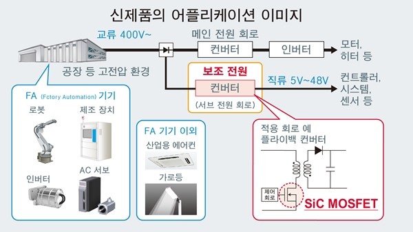 로옴, 소형 면실장 패키지 채용한 1700V SiC MOS 내장 AC/DC 컨버터 IC 'BM2SC12xFP2-LBZ' 개발