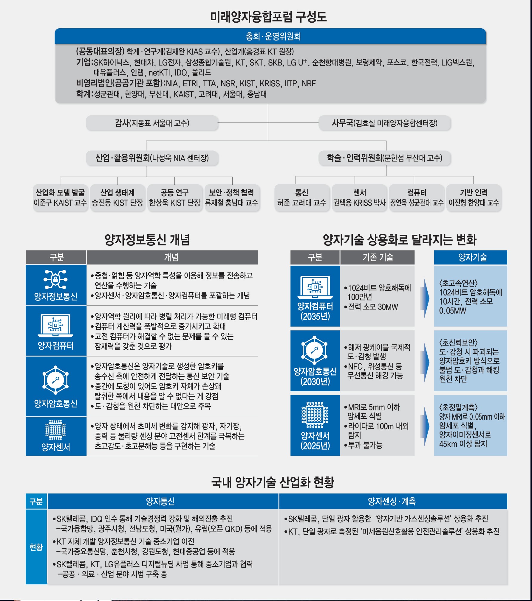 [이슈분석]미래양자융합포럼, 韓 양자산업 활성화·글로벌 경쟁력 확보 주도