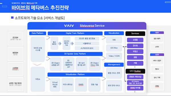 바이브컴퍼니 메타서비스 추진전략 / 바이브컴퍼니 제공