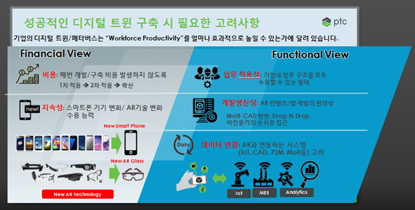 PTC코리아 제공