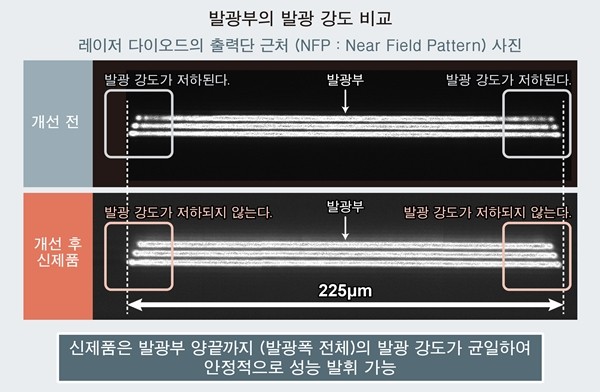 로옴, LiDAR용 75W 고출력 레이저 다이오드 'RLD90QZW3' 개발