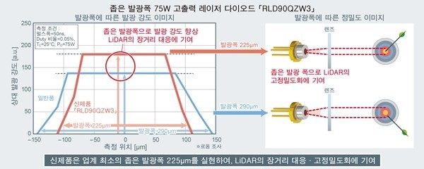 Infrared Laser Diodes - ROHM