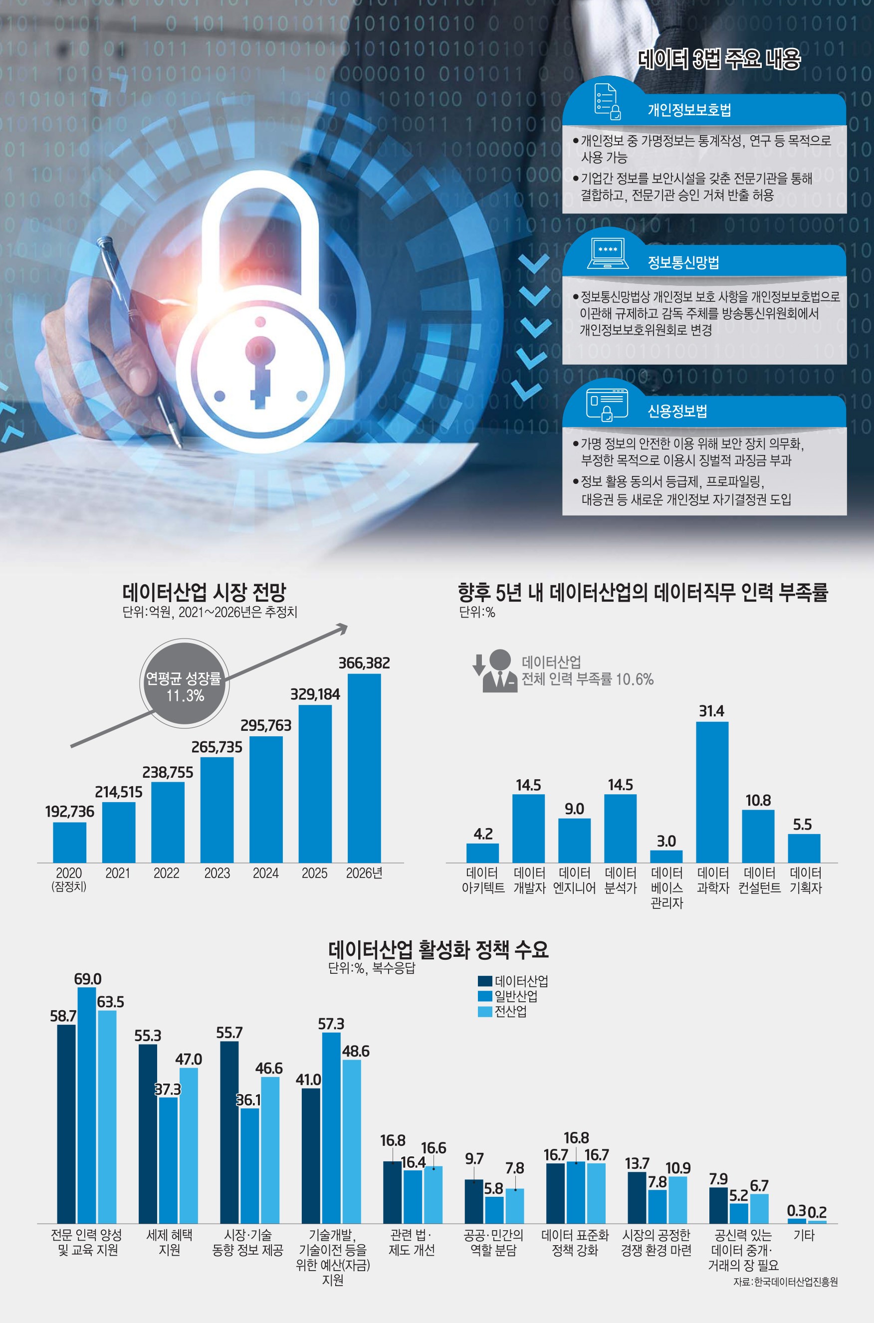 [이슈분석]데이터3법 시행, 기업·국민 체감도 높여야…산업 생태계 강화도 과제