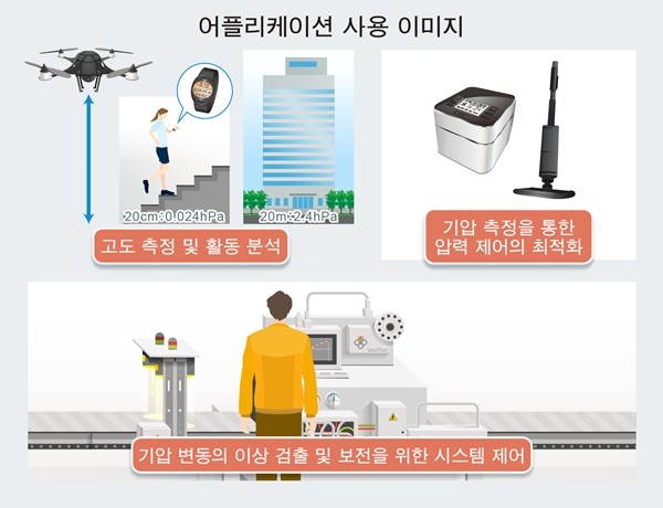 로옴, 방수 성능 IPX8 대응 소형·고정밀도 기압 센서 IC 'BM1390GLV' 개발