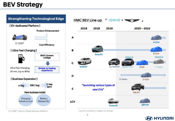 Hyundai bev deals