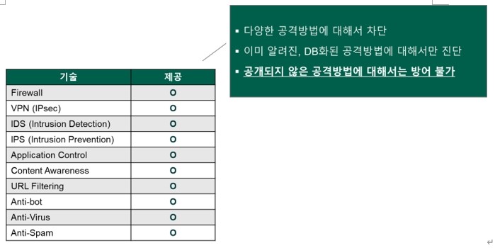 <방화벽 기술>