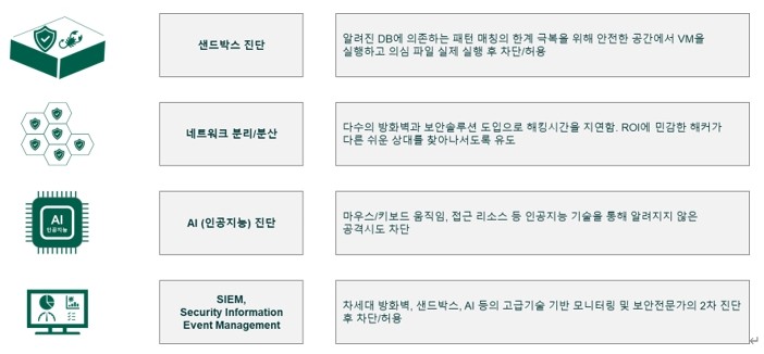 <보안업계의 다양한 시도>