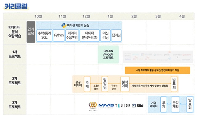 제공:메디치교육센터