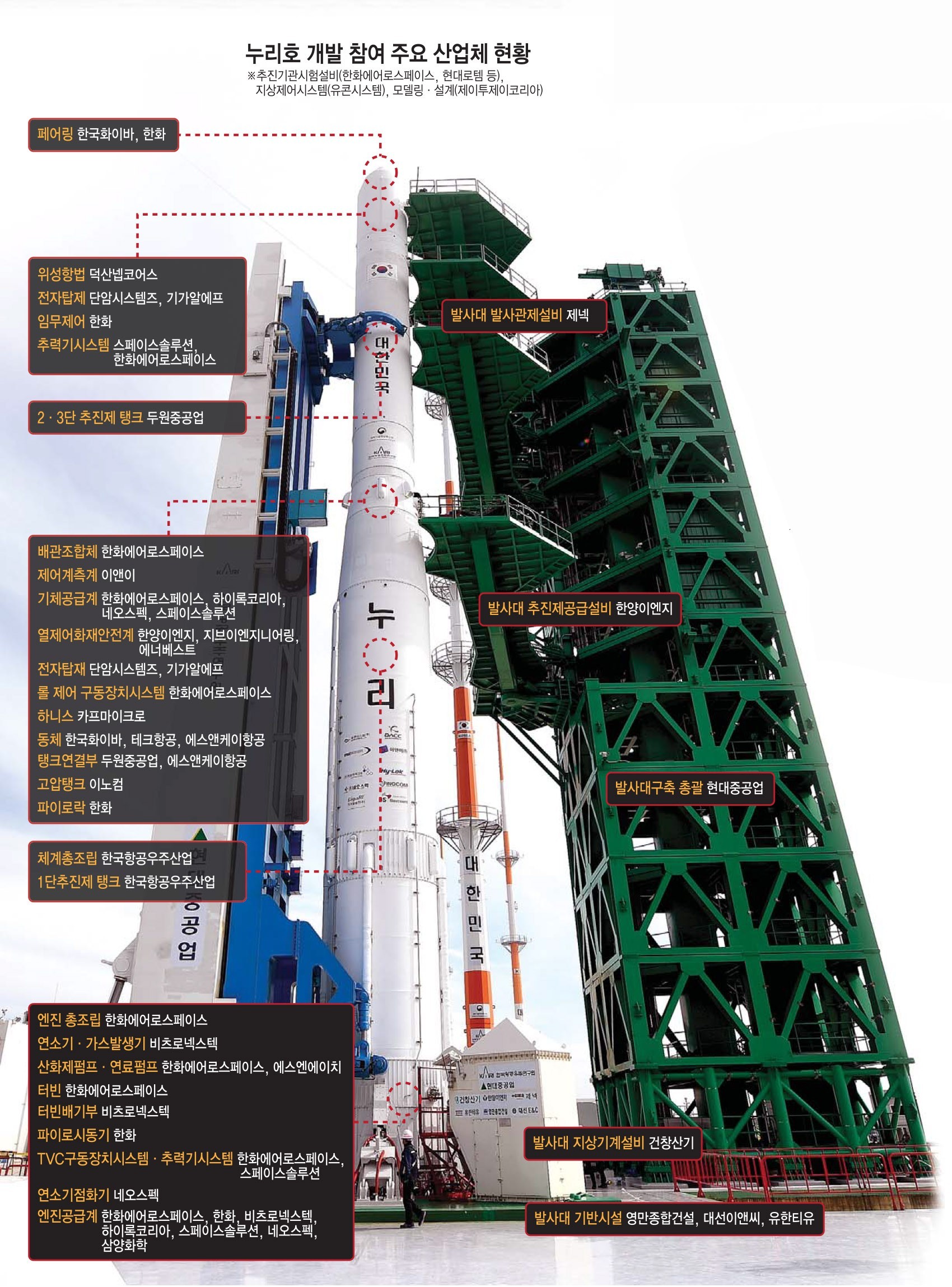 [누리호비행시험] 누리호 '성공' 뒤엔 기업 역할도