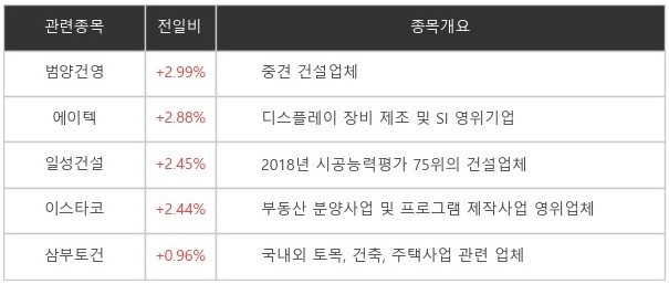 이재명 관련주