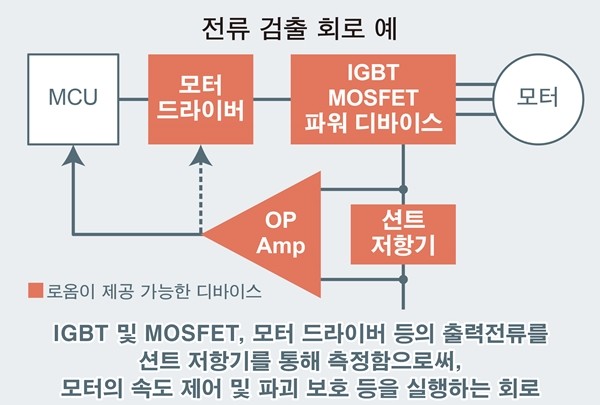 로옴, 정격전력 4W를 실현한 후막 션트 저항기 'LTR100L' 개발