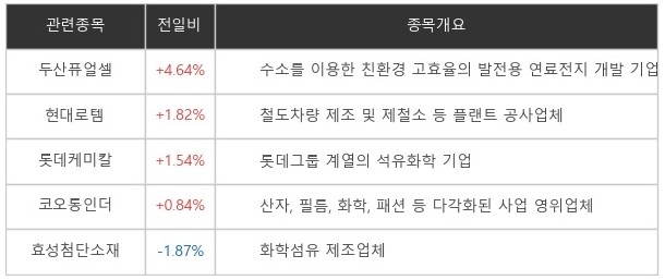 수소 관련주.