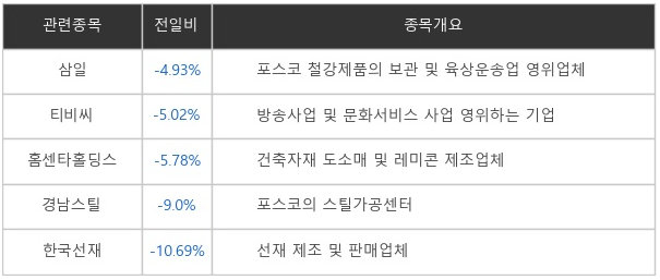 홍준표 테마주