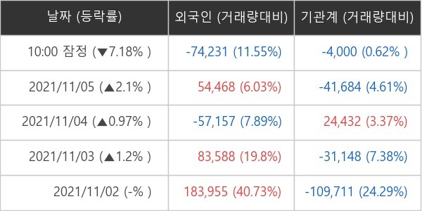 [특징주] 셀트리온헬스케어, 화이자 먹는 코로나19 치료제에 7.18%↓