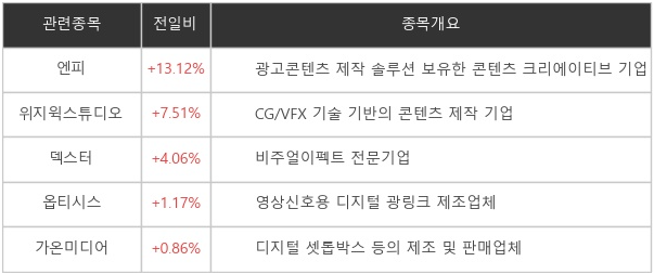 메타버스 관련주