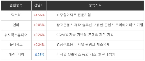 메타버스 관련주.