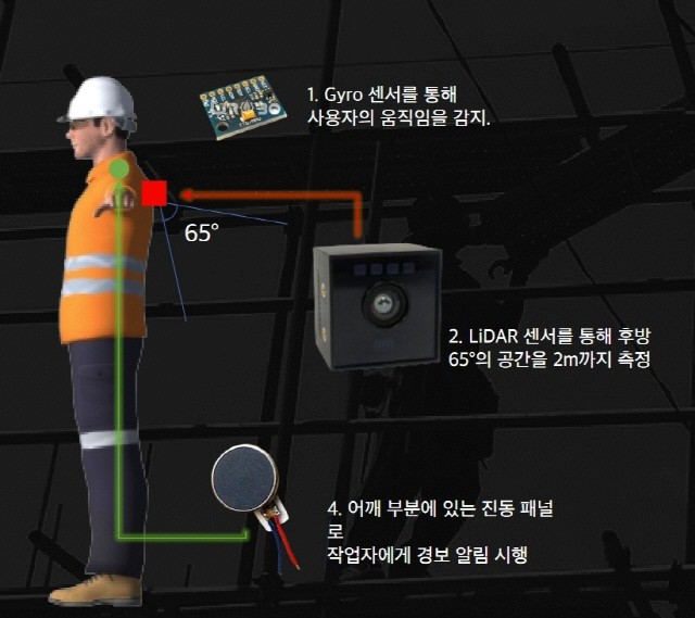세이프레이저의 낙상사고 예방 솔루션