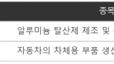 기사 썸네일