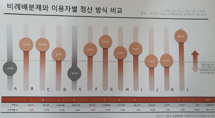 자료=한국음악레이블산업협회 제공