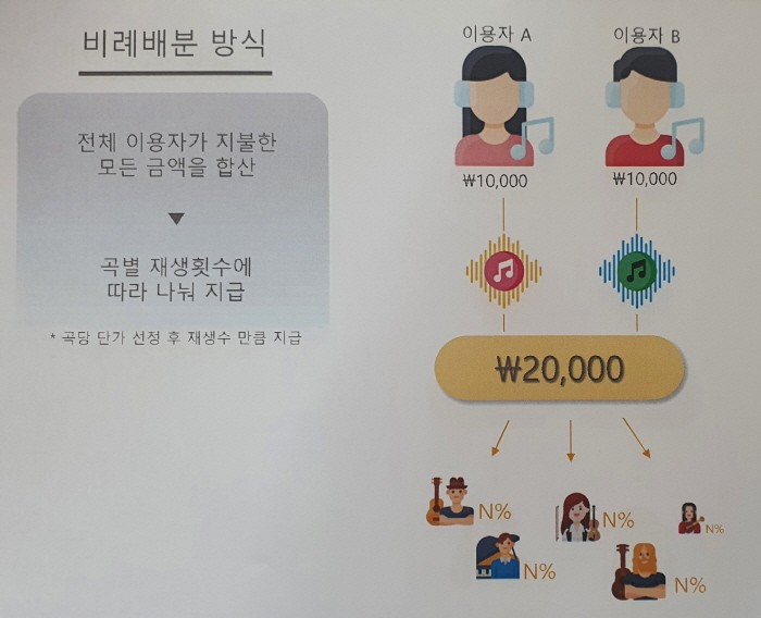 자료=한국음악레이블산업협회 제공