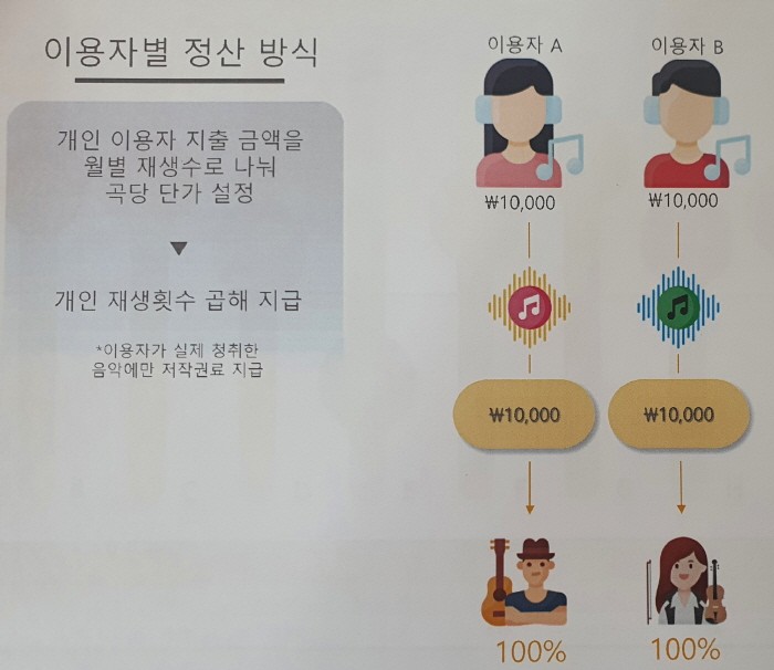 자료=한국음악레이블산업협회 제공