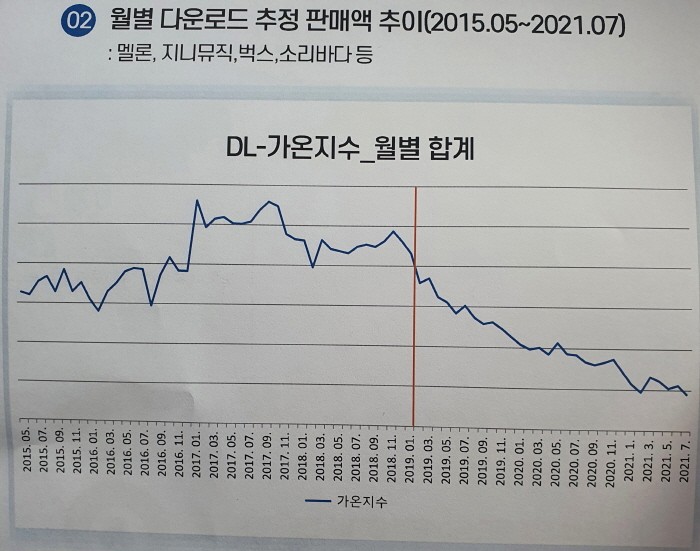 사진=사단법인 한국음악콘텐츠협회 제공