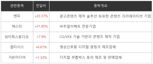 메타버스 관련주