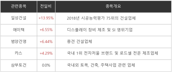 이재명 관련주