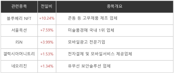 NFT 관련주