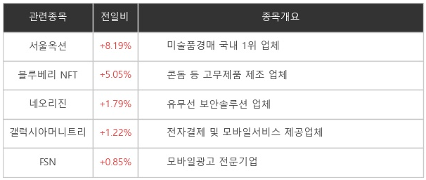 NFT 관련주