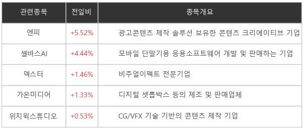 메타버스 관련주